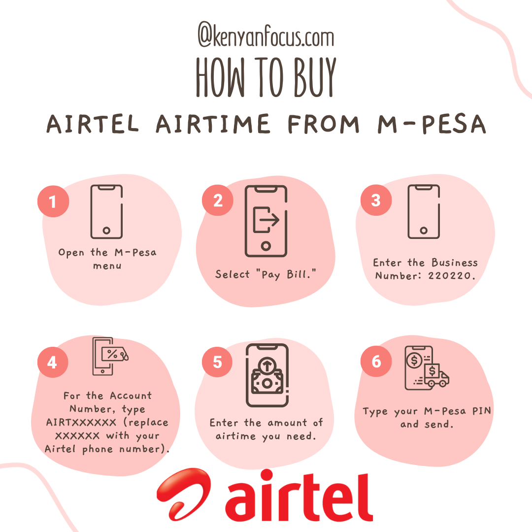 An image illustrating How to Buy Airtel Airtime from M-Pesa