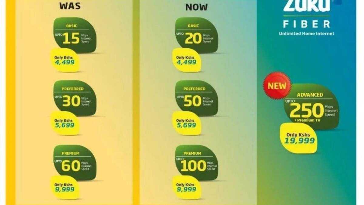 Cheapest Wifi Packages