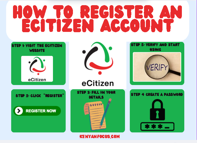 An Infographic of How to Register an eCitizen Account